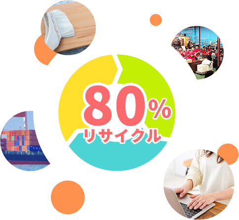 80%以上リサイクル・リユース