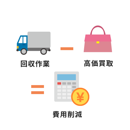 買取金は料金から値引きします！